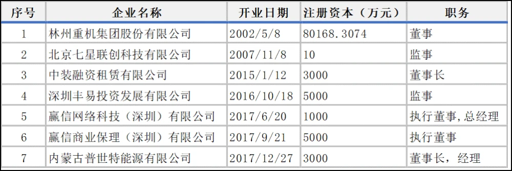广州越秀小额贷款有限公司