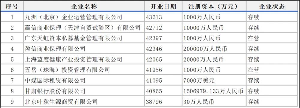 广州越秀小额贷款有限公司