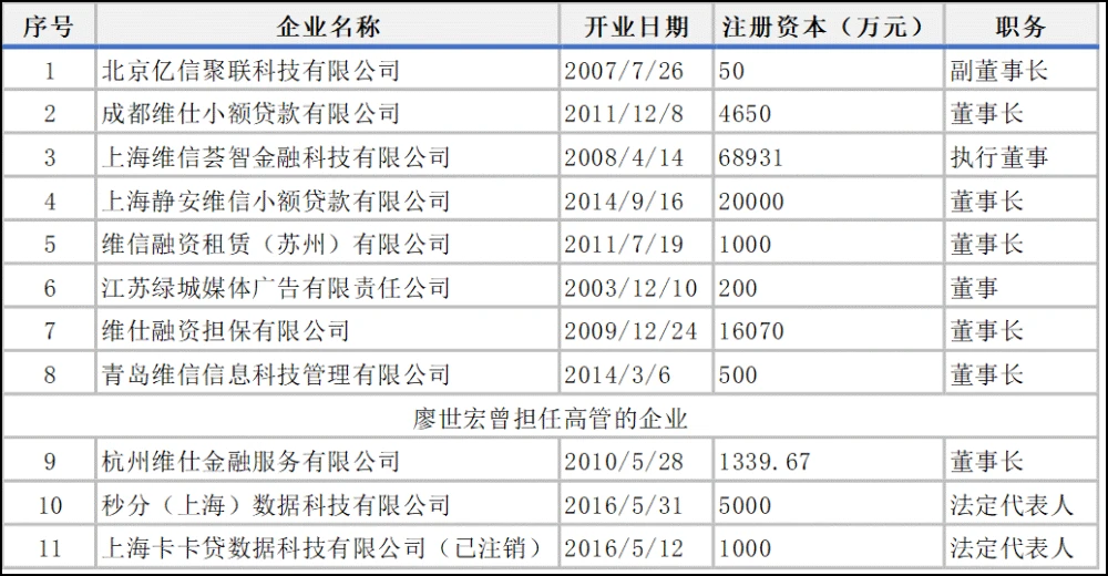 广州越秀小额贷款有限公司