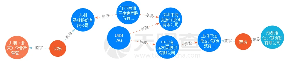 广州越秀小额贷款有限公司