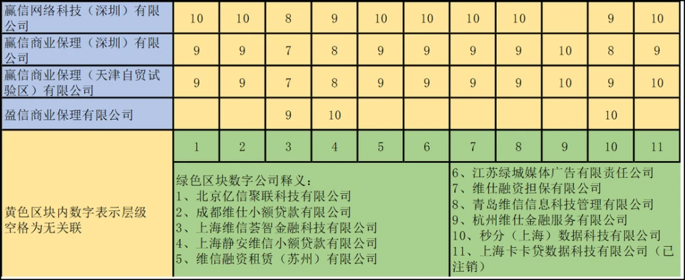 广州越秀小额贷款有限公司