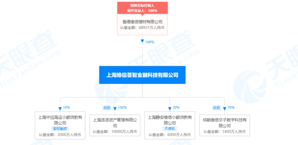 广州越秀小额贷款有限公司