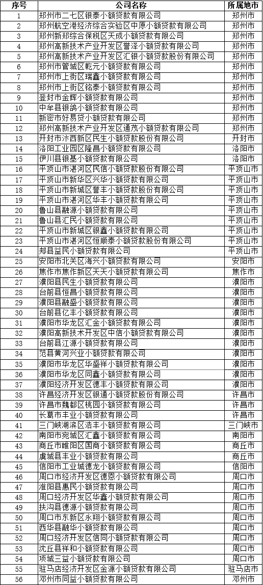 温州担保公司小额贷款