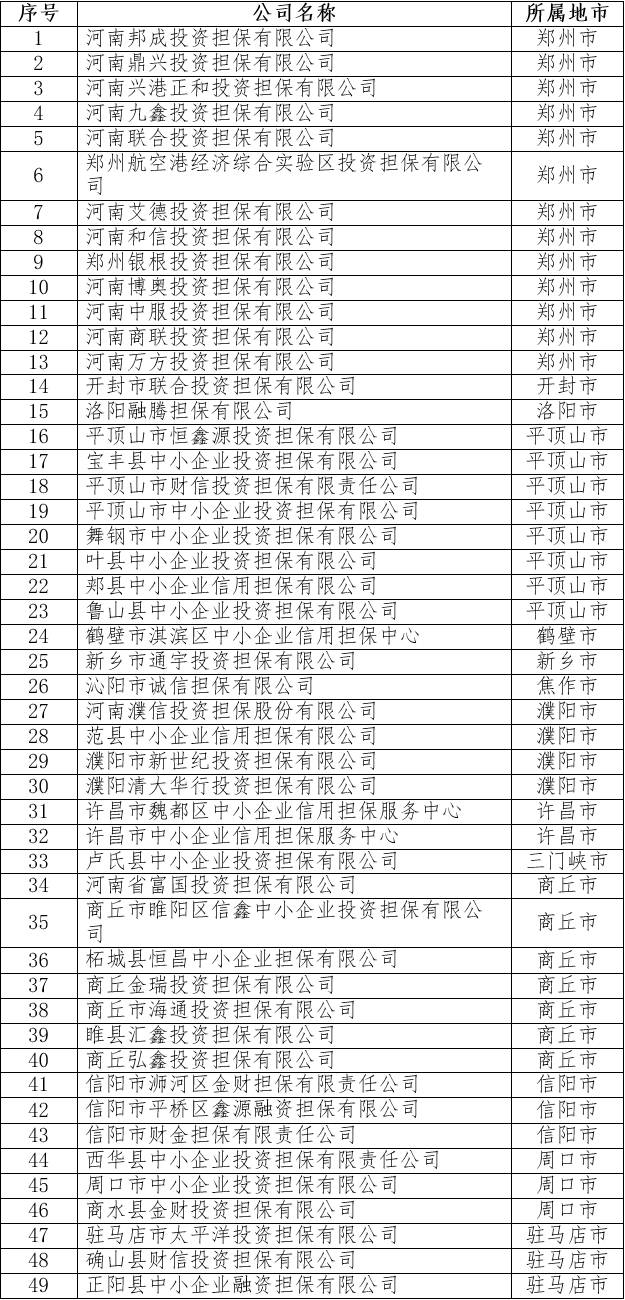 温州担保公司小额贷款