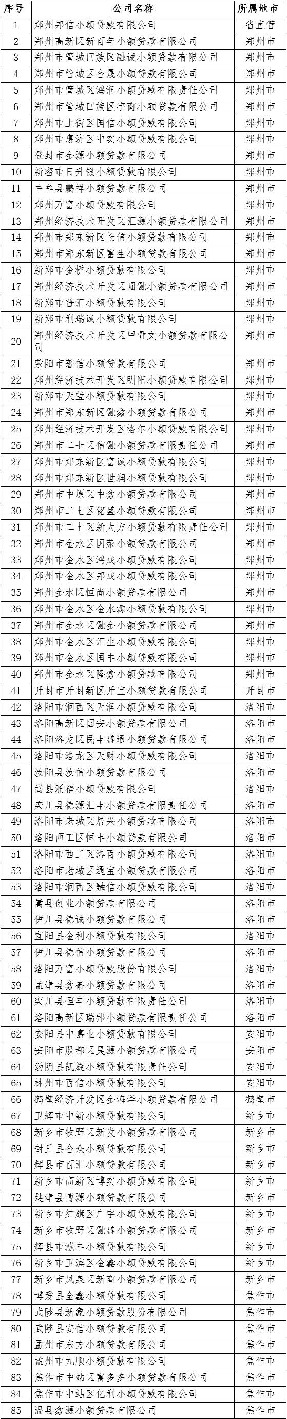 温州担保公司小额贷款