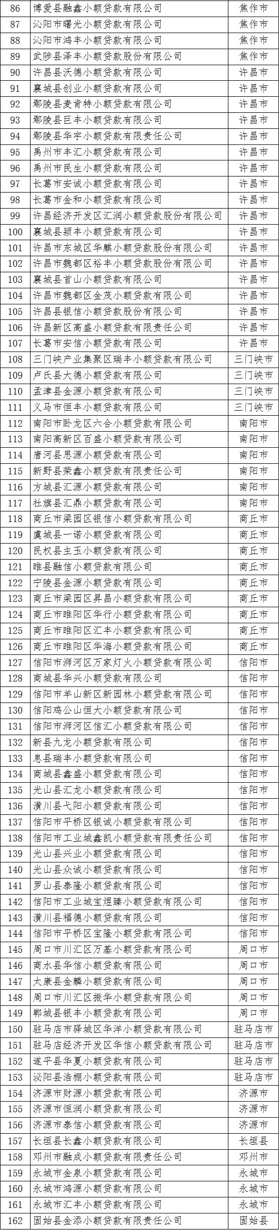 温州担保公司小额贷款