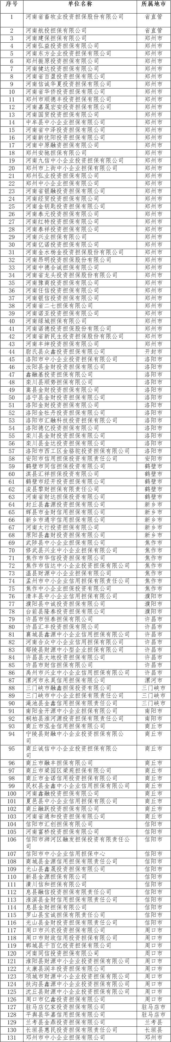 温州担保公司小额贷款