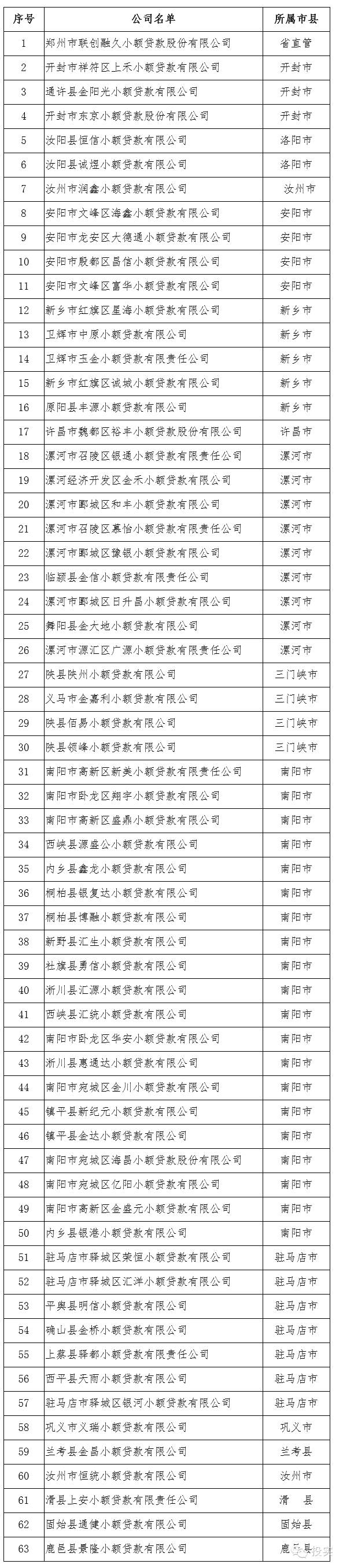 温州担保公司小额贷款