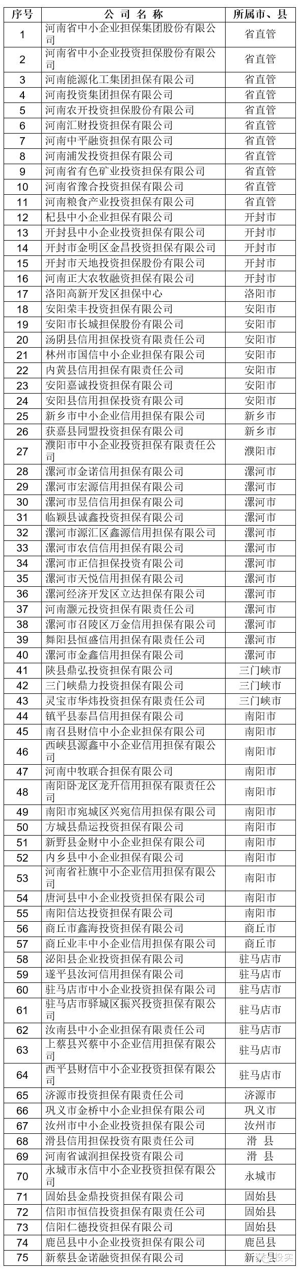温州担保公司小额贷款