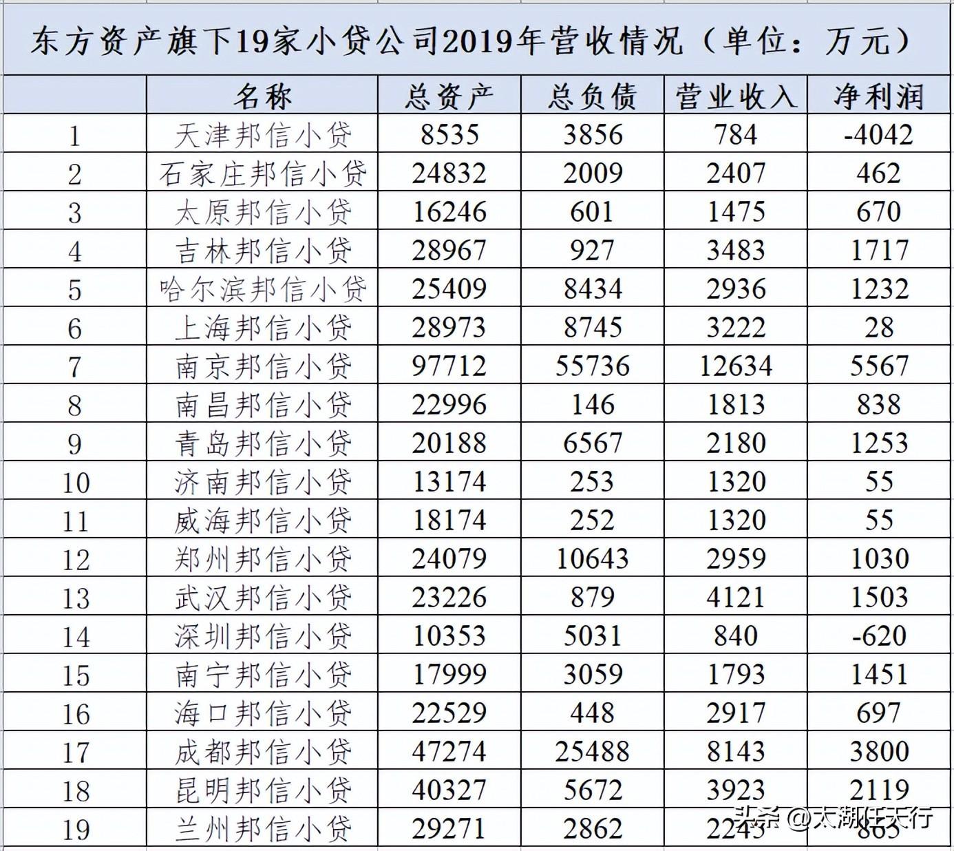 昆明小额贷款正规公司