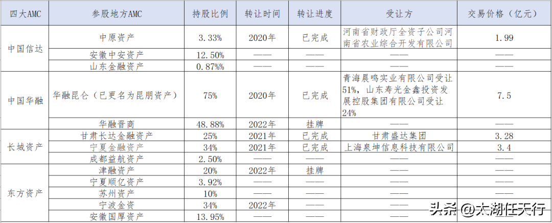 昆明小额贷款正规公司