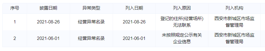 西安小额贷款公司排名