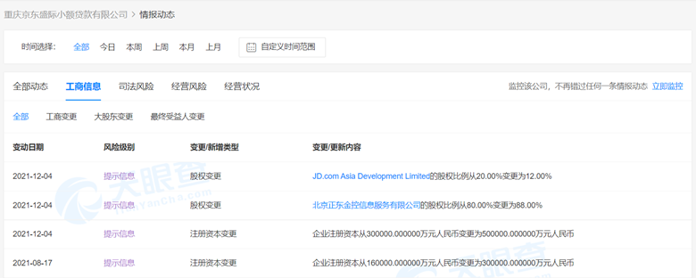 京东小额贷款公司