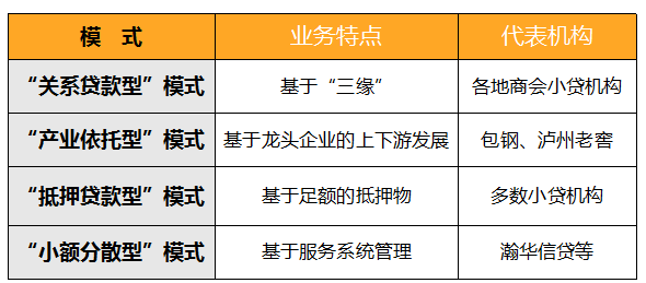 重庆瀚华小额贷款公司
