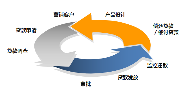 重庆瀚华小额贷款公司