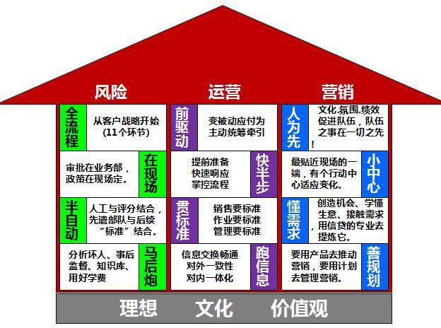重庆瀚华小额贷款公司