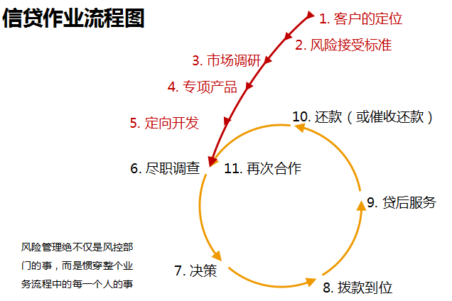 重庆瀚华小额贷款公司