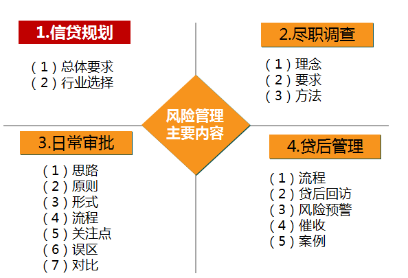 重庆瀚华小额贷款公司