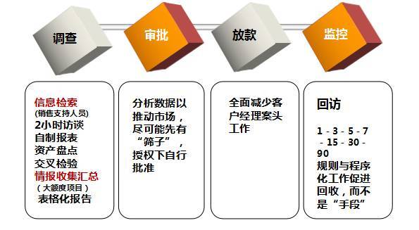 重庆瀚华小额贷款公司