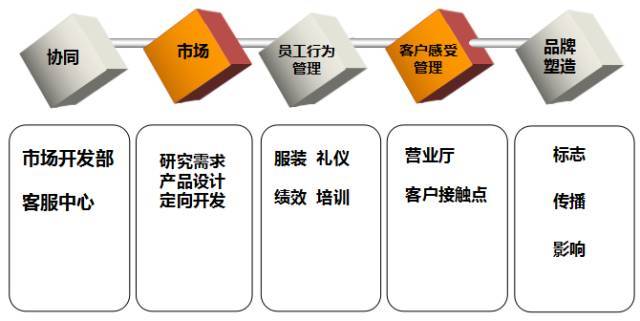 重庆瀚华小额贷款公司
