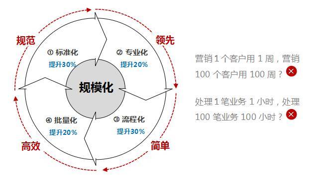 重庆瀚华小额贷款公司