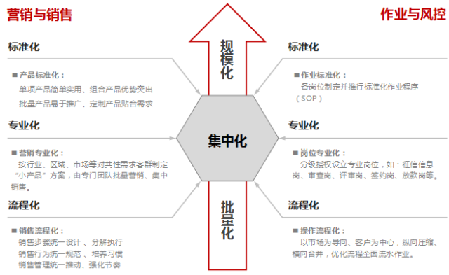 重庆瀚华小额贷款公司