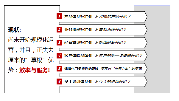 重庆瀚华小额贷款公司