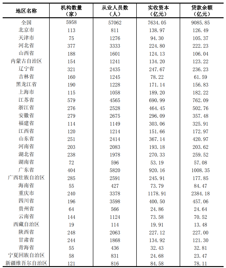 好的贷款公司