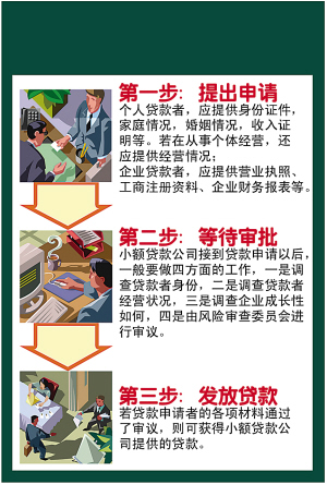小额贷款公司开始放贷