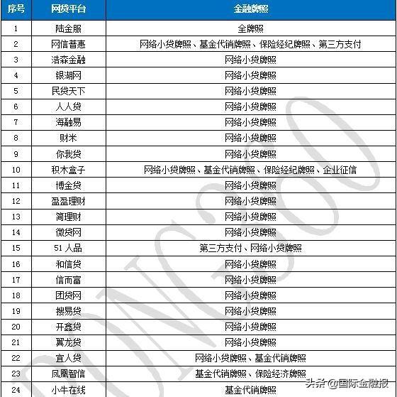 贷款平台公司