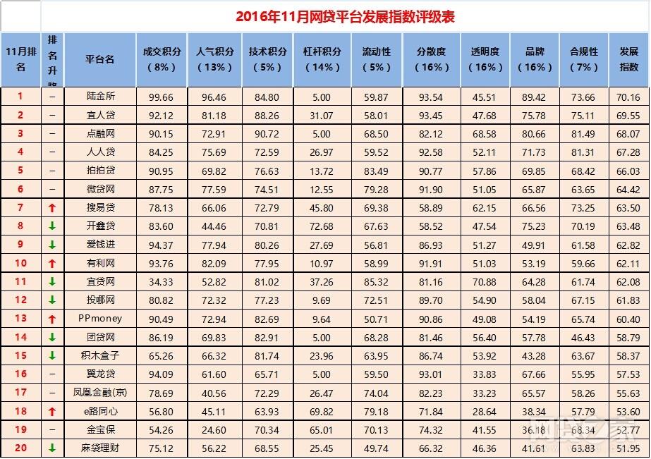 什么贷款平台额度高容易通过