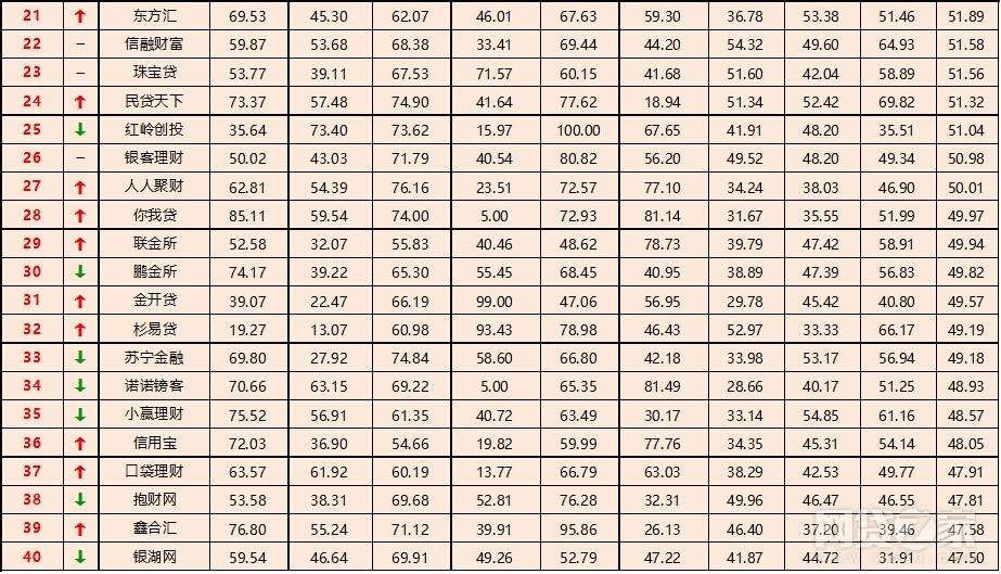 贷款平台公司
