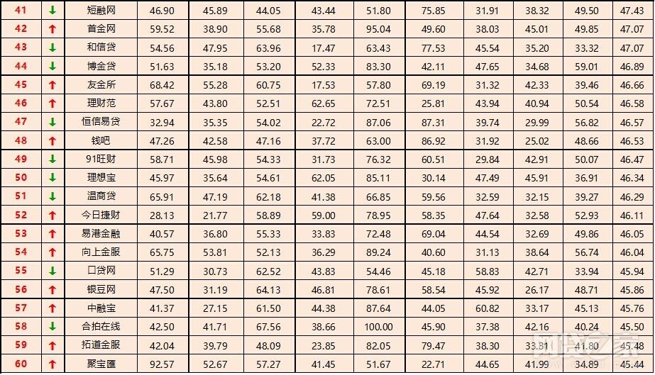 贷款平台公司