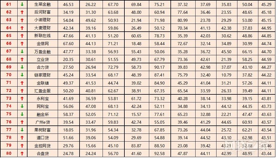 贷款平台公司