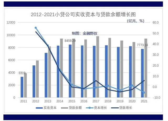 小额贷款公司贷款条件