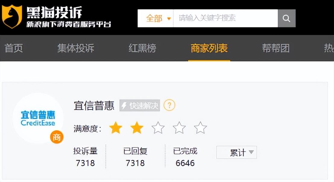 小额贷款公司的现状