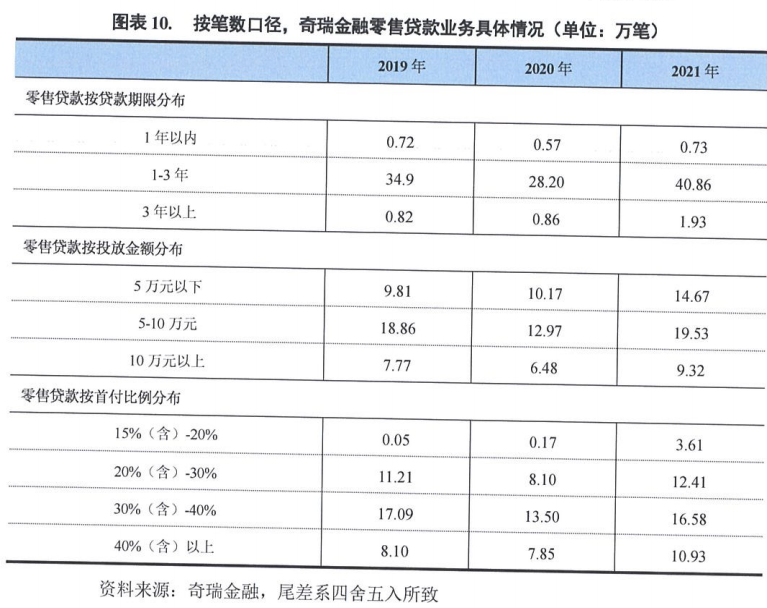 车辆贷款公司