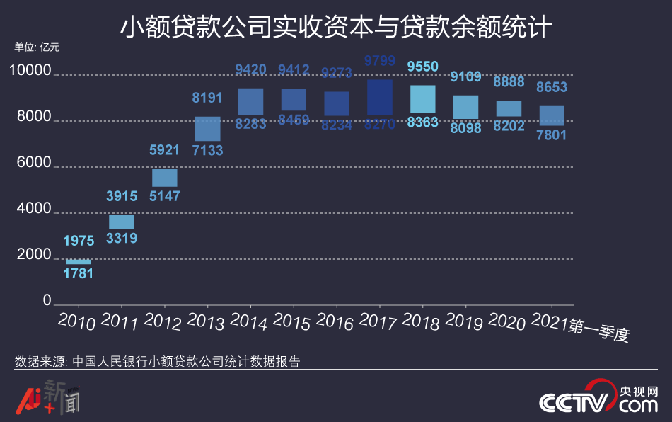 小额贷款公司的