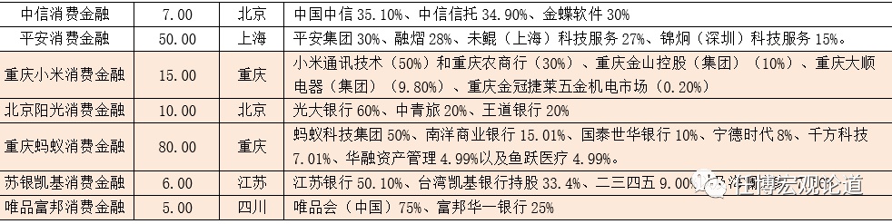 和银行合作的贷款公司