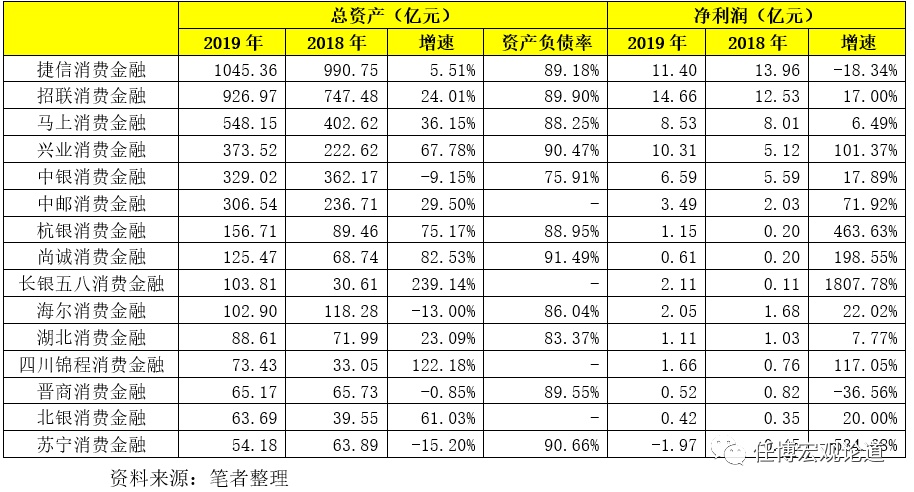 和银行合作的贷款公司