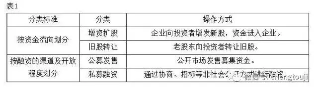 平台公司贷款