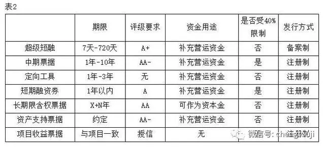 平台公司贷款