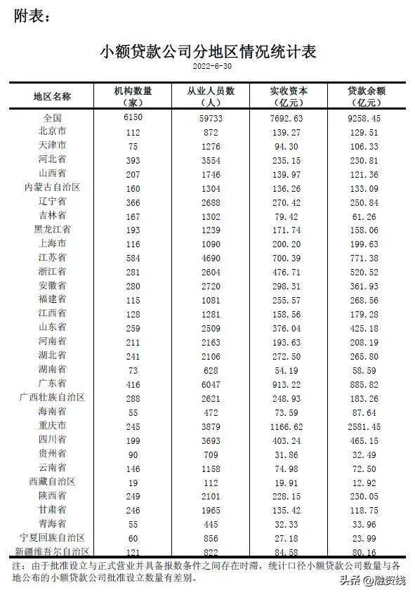 和小贷公司贷款