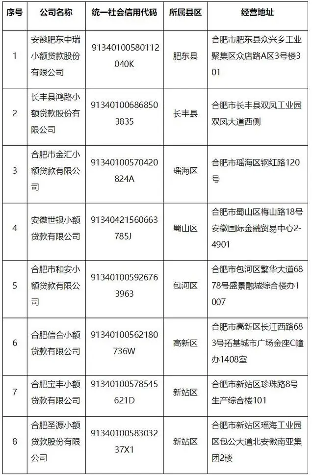 小贷公司贷款合法吗
