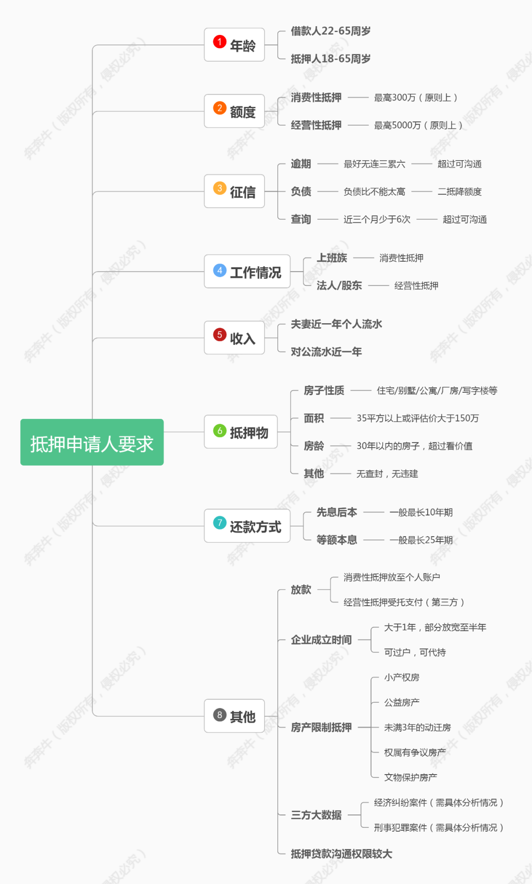 贷款哪里好贷款公司