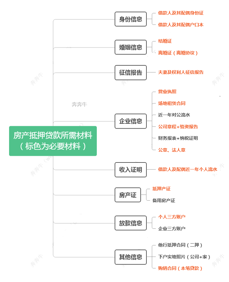 贷款哪里好贷款公司