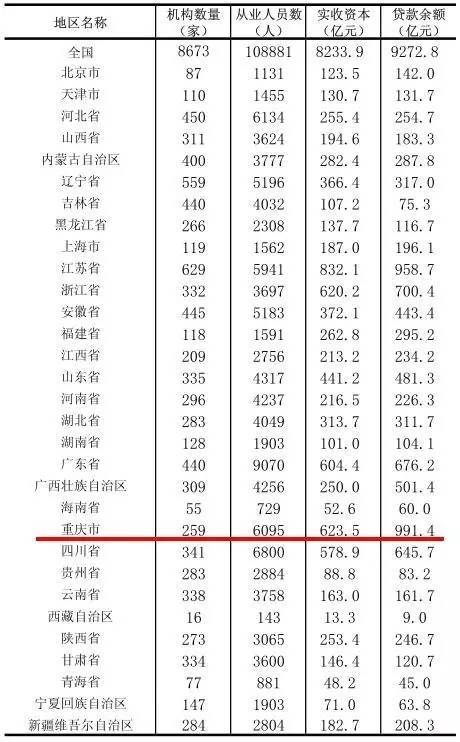 和小贷公司贷款