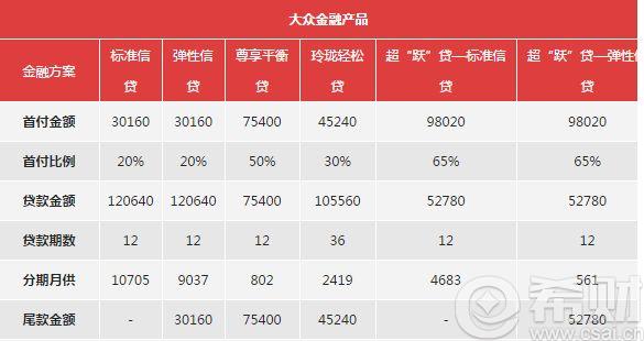 汽车金融贷款公司