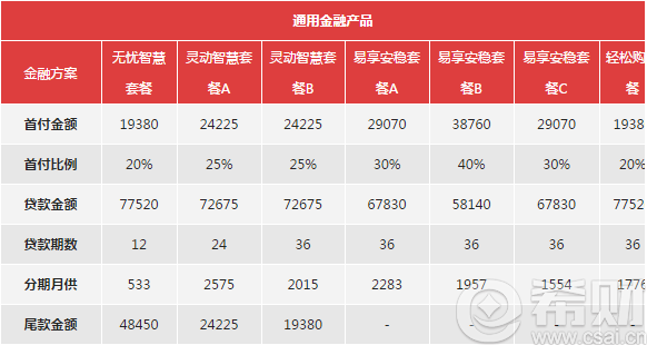 汽车金融贷款公司