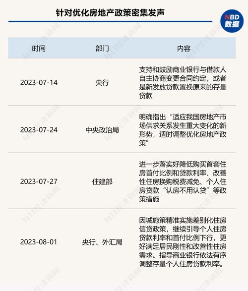 房贷新规调查：个人住房按揭贷款政策暂未变化